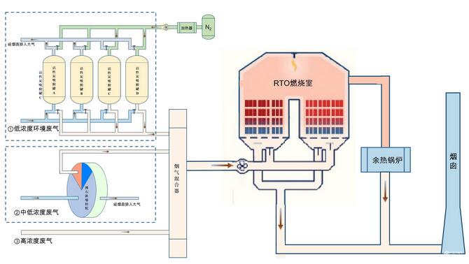 活性炭氮气脱附
